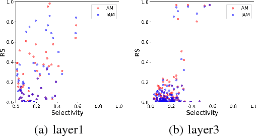 Figure 1 for Understanding the Importance of Single Directions via Representative Substitution