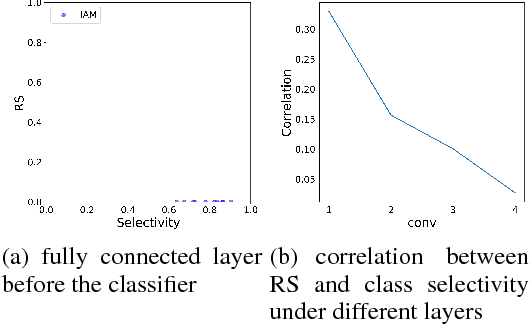 Figure 3 for Understanding the Importance of Single Directions via Representative Substitution