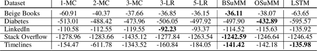 Figure 2 for Summary Markov Models for Event Sequences