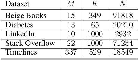 Figure 4 for Summary Markov Models for Event Sequences