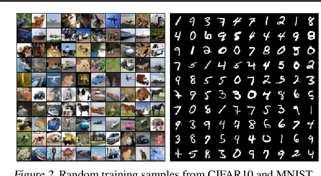 Figure 3 for TzK: Flow-Based Conditional Generative Model