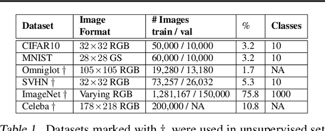 Figure 2 for TzK: Flow-Based Conditional Generative Model