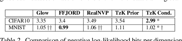 Figure 4 for TzK: Flow-Based Conditional Generative Model