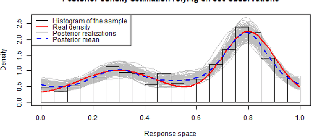 Figure 2 for Goal-oriented adaptive sampling under random field modelling of response probability distributions