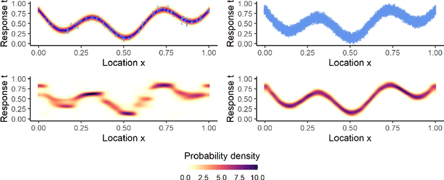 Figure 4 for Goal-oriented adaptive sampling under random field modelling of response probability distributions