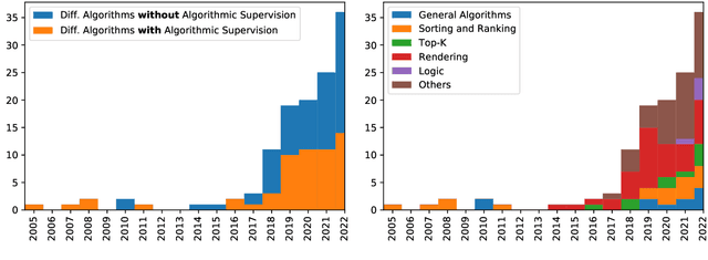 Figure 1 for Learning with Differentiable Algorithms