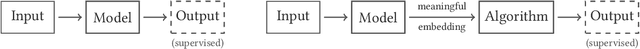 Figure 3 for Learning with Differentiable Algorithms