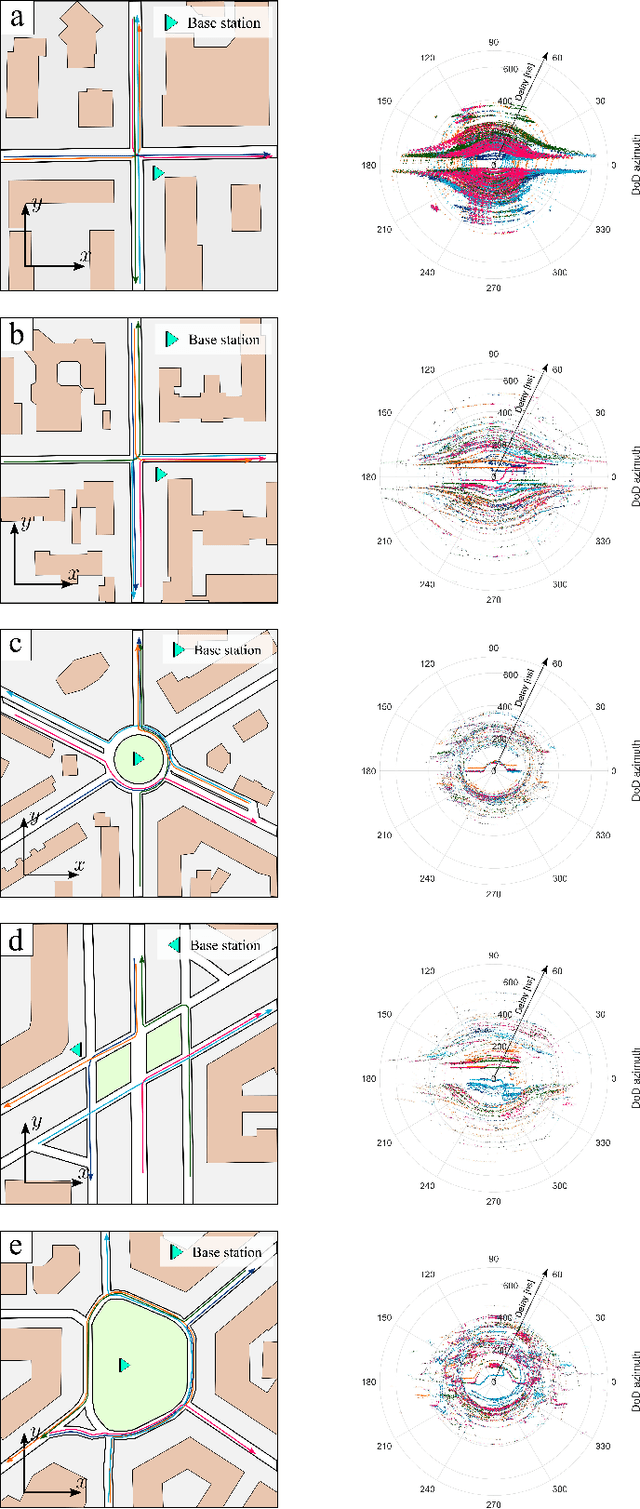 Figure 4 for Deep Learning of Transferable MIMO Channel Modes for 6G V2X Communications