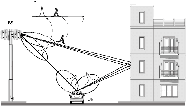 Figure 2 for Deep Learning of Transferable MIMO Channel Modes for 6G V2X Communications
