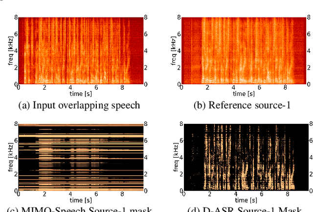 Figure 4 for Directional ASR: A New Paradigm for E2E Multi-Speaker Speech Recognition with Source Localization