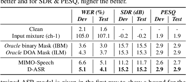 Figure 3 for Directional ASR: A New Paradigm for E2E Multi-Speaker Speech Recognition with Source Localization