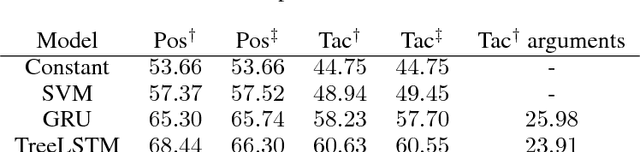 Figure 2 for GamePad: A Learning Environment for Theorem Proving