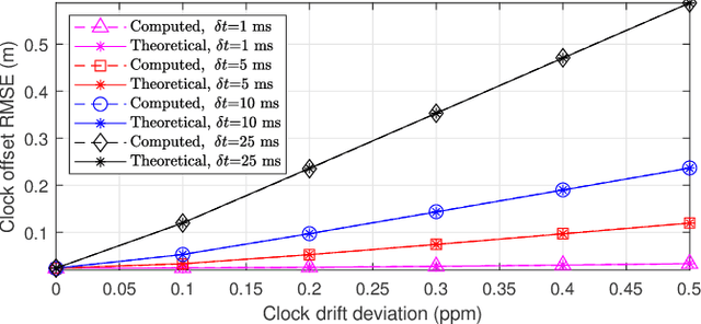 Figure 2 for A New TOA Localization and Synchronization System with Virtually Synchronized Periodic Asymmetric Ranging Network