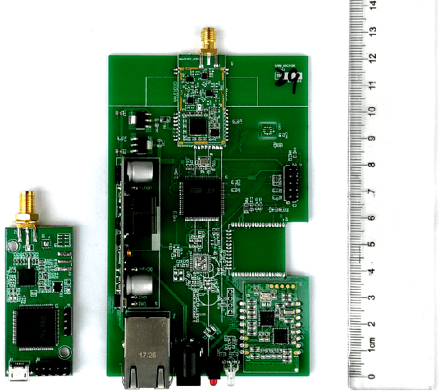 Figure 3 for A New TOA Localization and Synchronization System with Virtually Synchronized Periodic Asymmetric Ranging Network