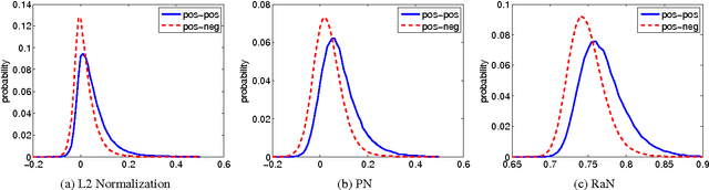 Figure 3 for Improving Human Activity Recognition Through Ranking and Re-ranking