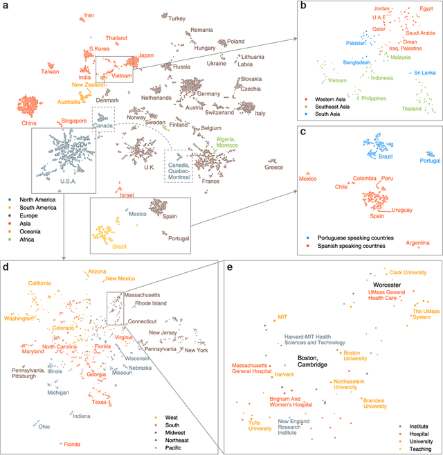 Figure 3 for Unsupervised embedding of trajectories captures the latent structure of mobility
