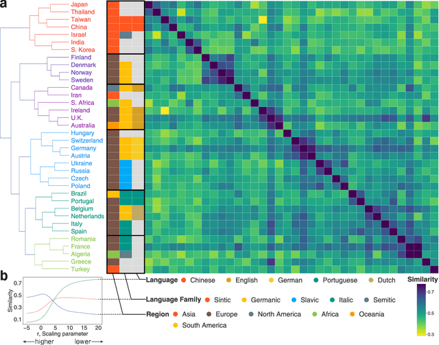 Figure 4 for Unsupervised embedding of trajectories captures the latent structure of mobility