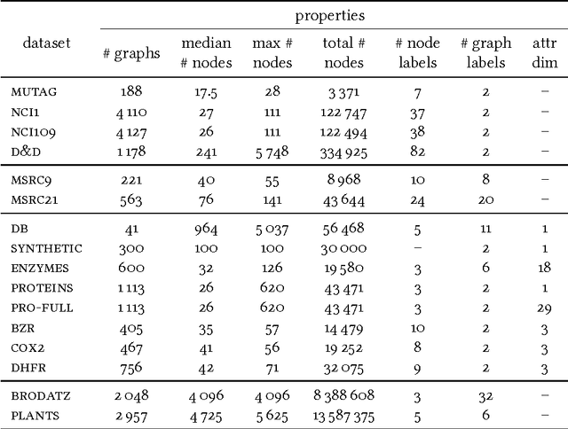 Figure 2 for Propagation Kernels