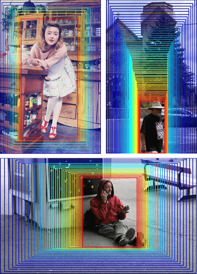 Figure 1 for AttentionNet: Aggregating Weak Directions for Accurate Object Detection