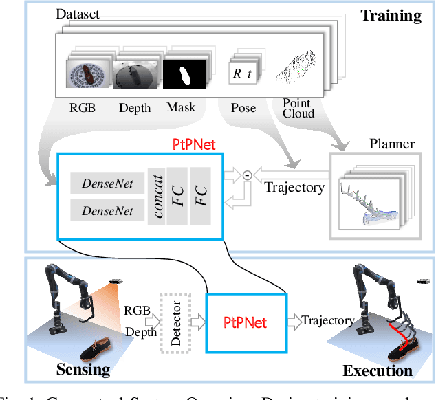 Figure 1 for Pixels to Plans: Learning Non-Prehensile Manipulation by Imitating a Planner