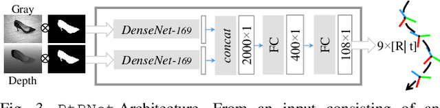 Figure 3 for Pixels to Plans: Learning Non-Prehensile Manipulation by Imitating a Planner