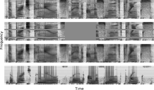 Figure 1 for Auditory-Based Data Augmentation for End-to-End Automatic Speech Recognition