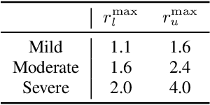 Figure 2 for Auditory-Based Data Augmentation for End-to-End Automatic Speech Recognition