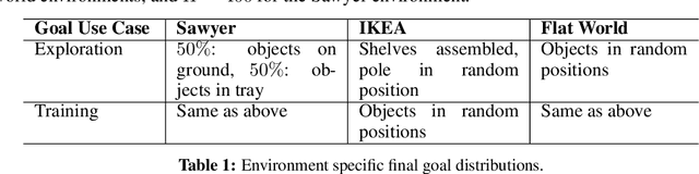 Figure 2 for DisCo RL: Distribution-Conditioned Reinforcement Learning for General-Purpose Policies