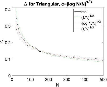 Figure 3 for A Game-Theoretic Analysis of the Empirical Revenue Maximization Algorithm with Endogenous Sampling