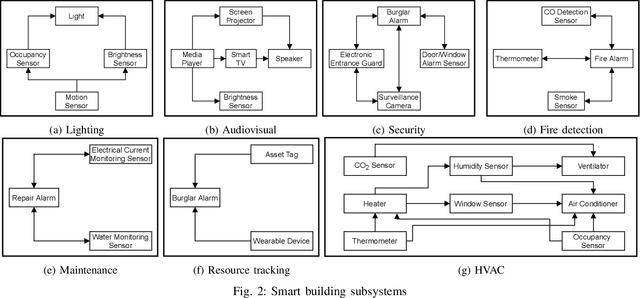 Figure 2 for Automated Security Assessment for the Internet of Things