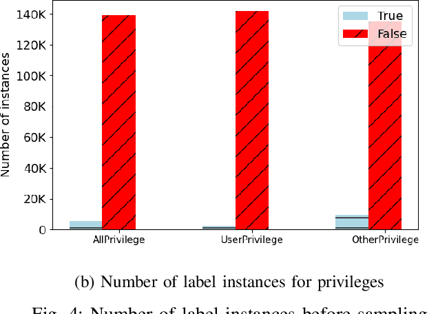 Figure 4 for Automated Security Assessment for the Internet of Things