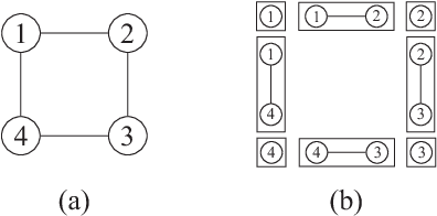 Figure 1 for Statistical Analysis of Loopy Belief Propagation in Random Fields