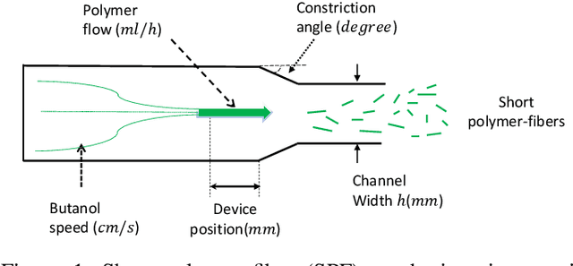 Figure 1 for Accelerating Experimental Design by Incorporating Experimenter Hunches