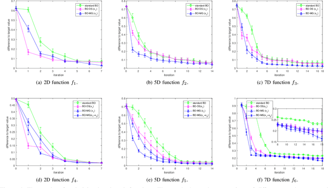 Figure 4 for Accelerating Experimental Design by Incorporating Experimenter Hunches