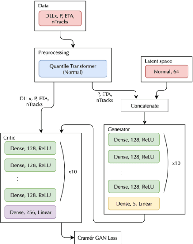 Figure 1 for Towards Reliable Neural Generative Modeling of Detectors