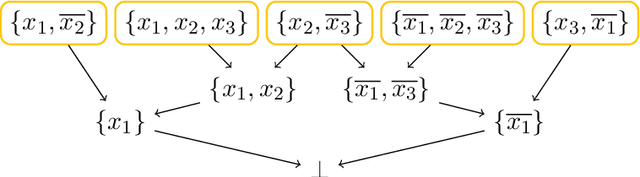 Figure 2 for Are Hitting Formulas Hard for Resolution?