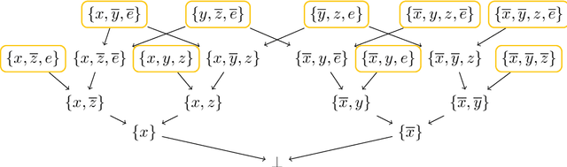 Figure 4 for Are Hitting Formulas Hard for Resolution?