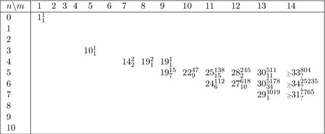 Figure 1 for Are Hitting Formulas Hard for Resolution?