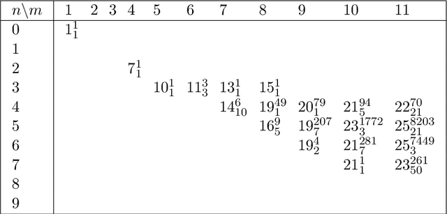 Figure 3 for Are Hitting Formulas Hard for Resolution?