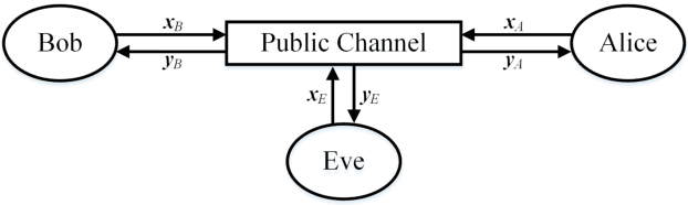 Figure 1 for Supervised Learning for Physical Layer based Message Authentication in URLLC scenarios