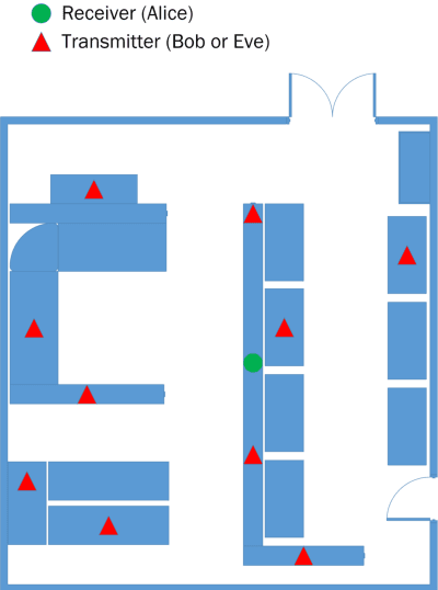 Figure 2 for Supervised Learning for Physical Layer based Message Authentication in URLLC scenarios