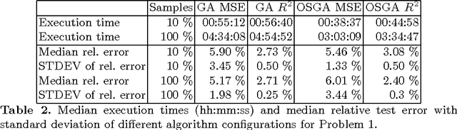 Figure 2 for Data Mining using Unguided Symbolic Regression on a Blast Furnace Dataset