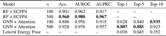 Figure 2 for Attention-Based Learning on Molecular Ensembles
