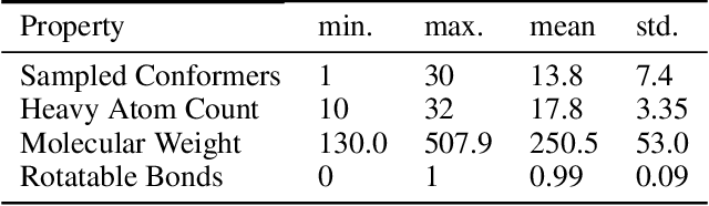 Figure 4 for Attention-Based Learning on Molecular Ensembles