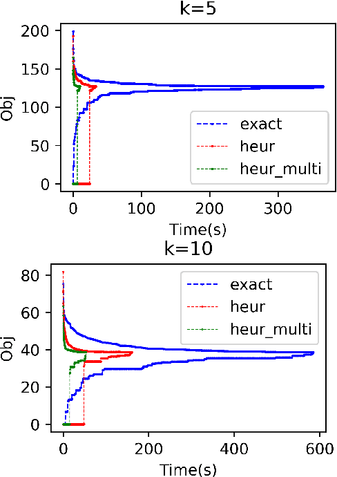 Figure 2 for Binary Matrix Factorisation via Column Generation
