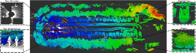 Figure 2 for Recurrent-OctoMap: Learning State-based Map Refinement for Long-Term Semantic Mapping with 3D-Lidar Data