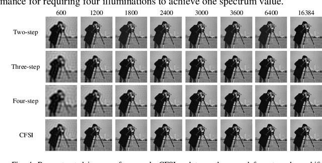 Figure 4 for Complementary Fourier single-pixel imaging