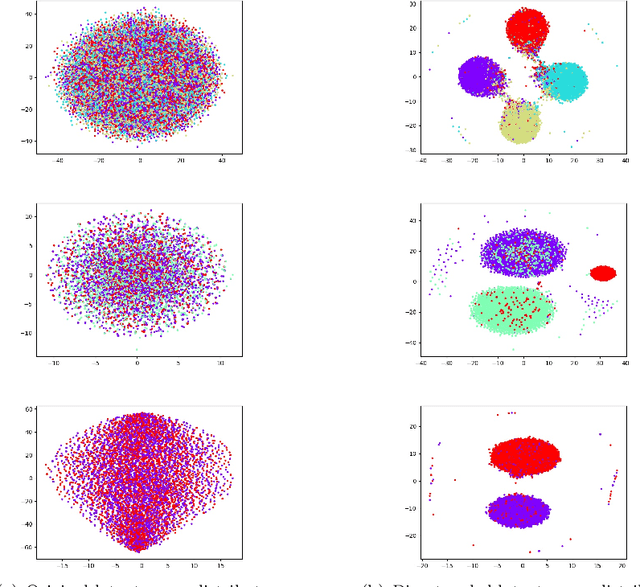 Figure 3 for Advanced Conditional Variational Autoencoders (A-CVAE): Towards interpreting open-domain conversation generation via disentangling latent feature representation