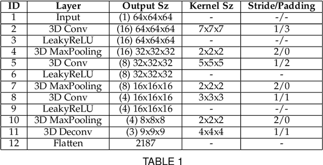 Figure 2 for HandVoxNet++: 3D Hand Shape and Pose Estimation using Voxel-Based Neural Networks