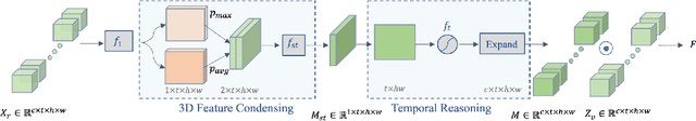 Figure 3 for Non-contact Pain Recognition from Video Sequences with Remote Physiological Measurements Prediction